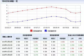 东海工资清欠服务